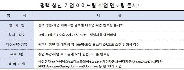 NSP통신-평택 청년-기업 이어드림 글로벌 대기업 취업 멘토링 콘서트 개요 (표 = 김병관 기자)