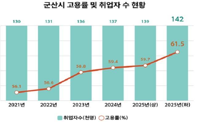 NSP통신- (사진 = 군산시)