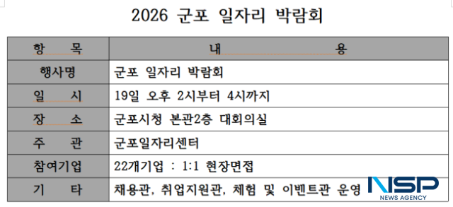 NSP통신-군포시 일자리 박람회 표. (표 = 김종식 기자)