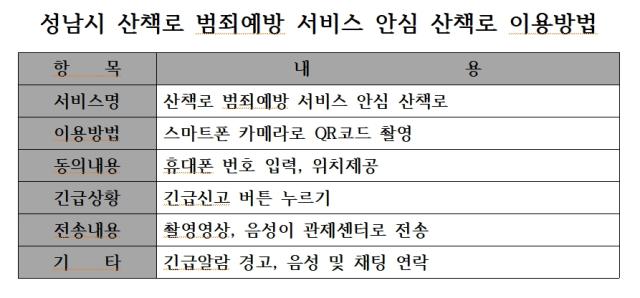 NSP통신-산책로 범죄예방 서비스 이용 안내. (표 = 김병관 기자)
