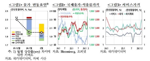 NSP통신- (그래프 = 한국은행)