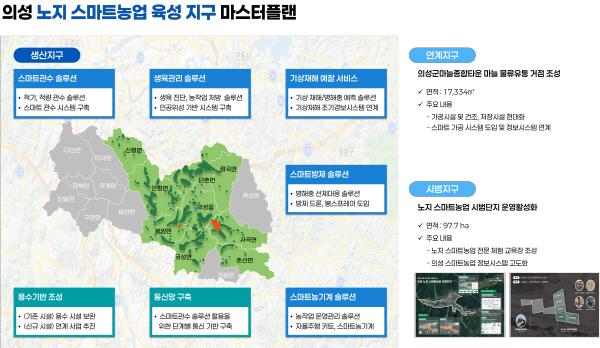 NSP통신-의성군은 농림축산식품부가 추진한 2026년 노지 스마트농업 육성지구 공모사업에 최종 선정됐다고 밝혔다. (사진 = 의성군)