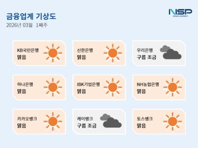 [NSP PHOTO]금융업계기상도IBK기업은행 맑음케이뱅크 구름조금