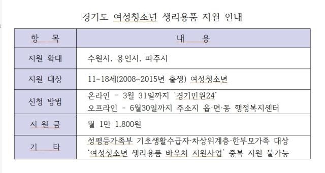 NSP통신-경기도 여성청소년 생리용품 지원 참여 안내 표 김병관