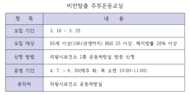 NSP통신-의왕시 비만탈출 주부운동교실 참여 안내 표 서국현