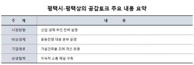NSP통신-평택시평택상의 공감토크 주요 내용 요약 표 김병관 기자