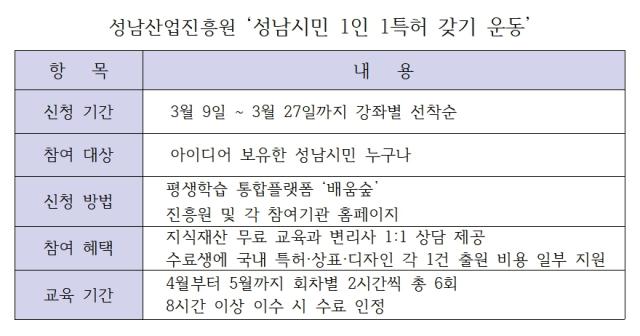 NSP통신-성남시민 1인 1특허 갖기 운동 3기 교육생 안내. (표 = 김병관)