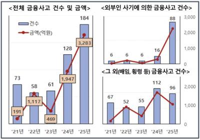 [NSP PHOTO]금감원, 매년 은행 포용금융 평가…경영진·이사회 소통