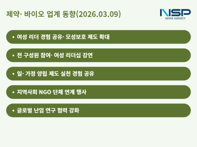 [NSP PHOTO]제약바이오업계동향세계 여성의 날 맞아 여성 건강권익 증진 움직임 활발