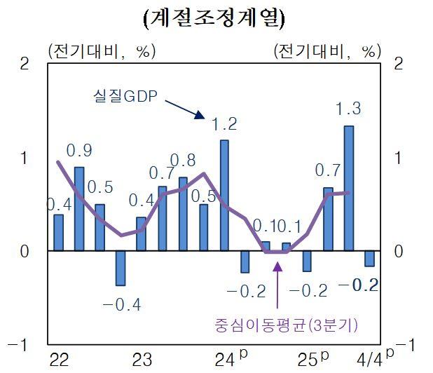 NSP통신- (그래프 = 한국은행)