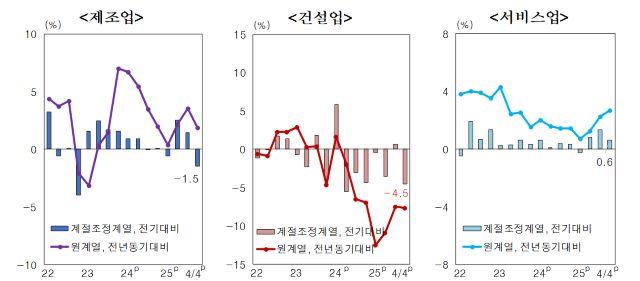 NSP통신- (그래프 = 한국은행)