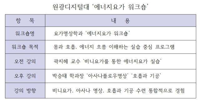 NSP통신-에너지요가 워크숍 프로그램. (표 = 윤미선)