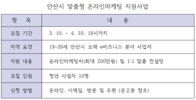 -안산시 맞춤형 온라인마케팅 지원사업 안내 표 표 김병관