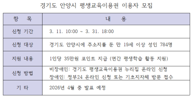 -안양시 평생교육이용권 이용자 모집 안내 표 서국현