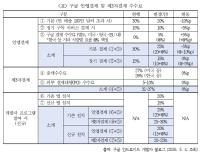 [NSP PHOTO]경실련게임단체 구글 인앱결제 수수료 인하안 비판추가인하 및 제3자결제 수수료 면제 촉구