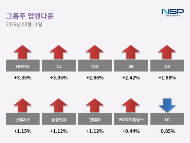 NSP통신- 이미지 최아랑 기자
