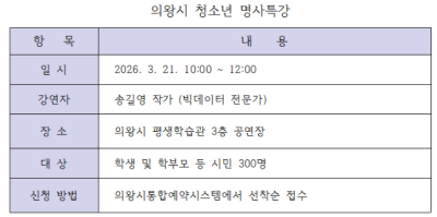 [NSP PHOTO]3분 신청 가이드 의왕 청소년 명사특강 21일 개최AI빅데이터 시대 진로 강연