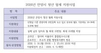 [NSP PHOTO]우리동네 사용설명서안양시 일하는 청년에 폭넓게 월세 지원10개월간 월 최대 10만원