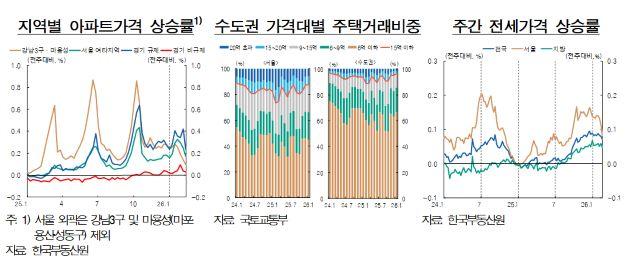 NSP통신- (그래프 = 한국은행)