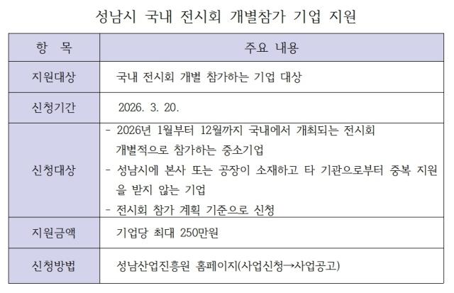 NSP통신-국내 전시회 개별 참가 기업 지원 안내 표 김병관
