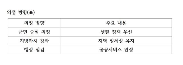 NSP통신-의정 방향표 표 NSP통신 김광석 기자