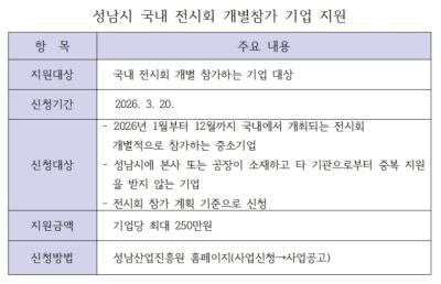 [NSP PHOTO]우리동네 사용설명서성남시 중소기업 국내외 판로 확대 지원