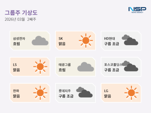 NSP통신- (표 = 최아랑 기자)