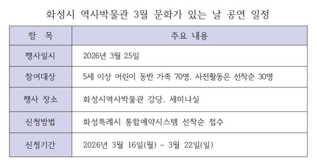 NSP통신-화성시 역사박물관에서 선보이는 심술산도깨비와 혹부리 공연 일정 표 조현철