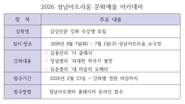NSP통신-2026 성남아트리움 문화예술 아카데미 안내. (표 = 김병관)
