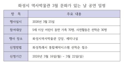[NSP PHOTO]화성시 심술산 도깨비 역사 문화 배운다