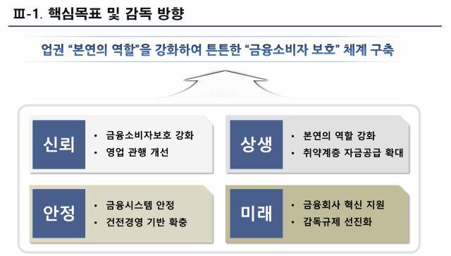 NSP통신- (이미지 = 금융감독원)