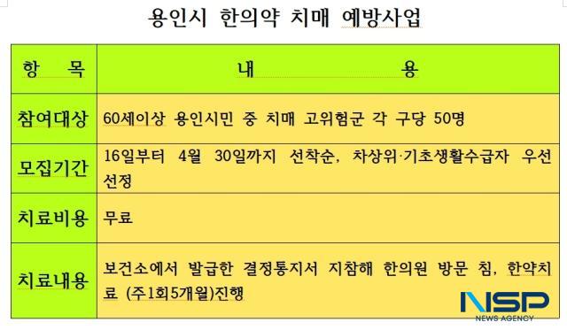 NSP통신-용인시의 한의약 치매예방 프로그램 안내 표 김병관 기자