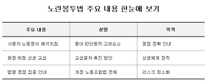 NSP통신-노란봉투법 주요 내용 요약표 표 조인호 기자