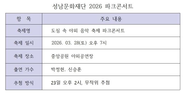 NSP통신-성남문화재단 2026 파크콘서트 안내 표 김병관