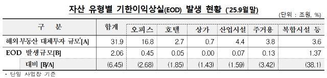 NSP통신- (표 = 금융감독원)
