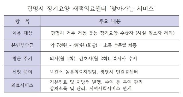 NSP통신-장기요양 재택의료센터 운영 안내 표 김여울