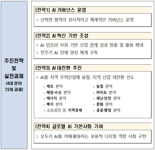 NSP통신-경북도의 소버린 AI 추진전략 및 실천과제