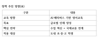 [NSP PHOTO]교육정책 브리핑경북교육청 AI메타버스 영어교육 확대글로벌 인재 양성 추진