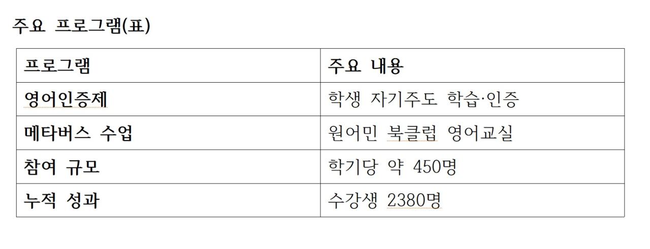 NSP통신-주요 프로그램표 표 NSP통신 조인호 기자