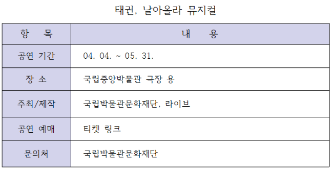 NSP통신-태권 날아올라 뮤지컬 안내 표 김여울