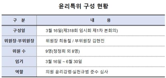 [NSP PHOTO]의회 판읽기 강서구의회 윤리특위 새 판짜기 완료의정 신뢰 회복 시험대