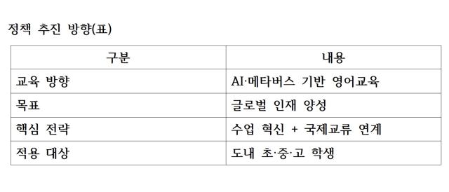 [NSP PHOTO]교육정책 브리핑경북교육청 AI메타버스 영어교육 확대글로벌 인재 양성 추진