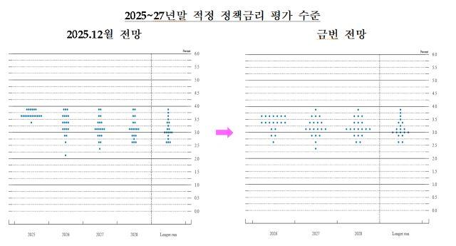 NSP통신- (그래프 = 한국은행)
