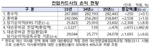 NSP통신- 표 금융감독원