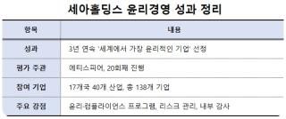 [NSP PHOTO]세아홀딩스  3년 연속 세계 윤리 기업신뢰 경영 속도