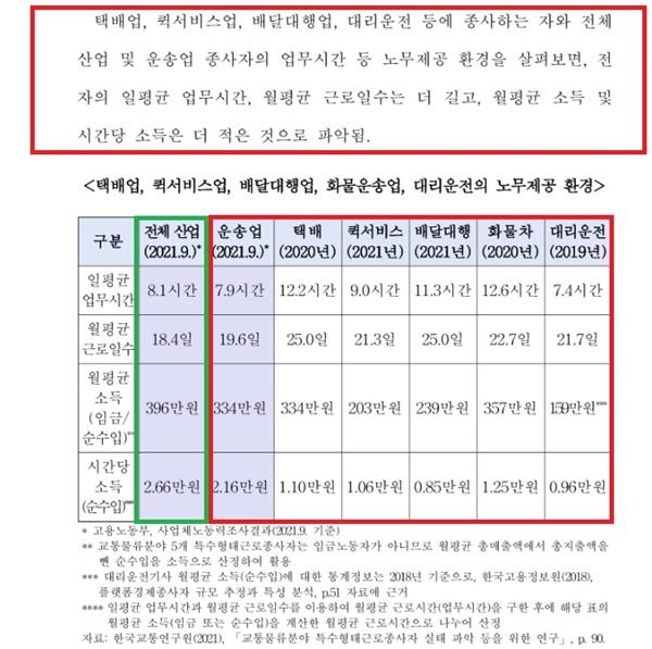 NSP통신-일하는 사람 기본법언 국회 검토보고서 사진 국회 의안정보 캡처