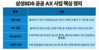 [NSP PHOTO]들어보니삼성SDS 공공 AI 시장 공략클라우드 구독형으로 수익성보안 다 잡았다