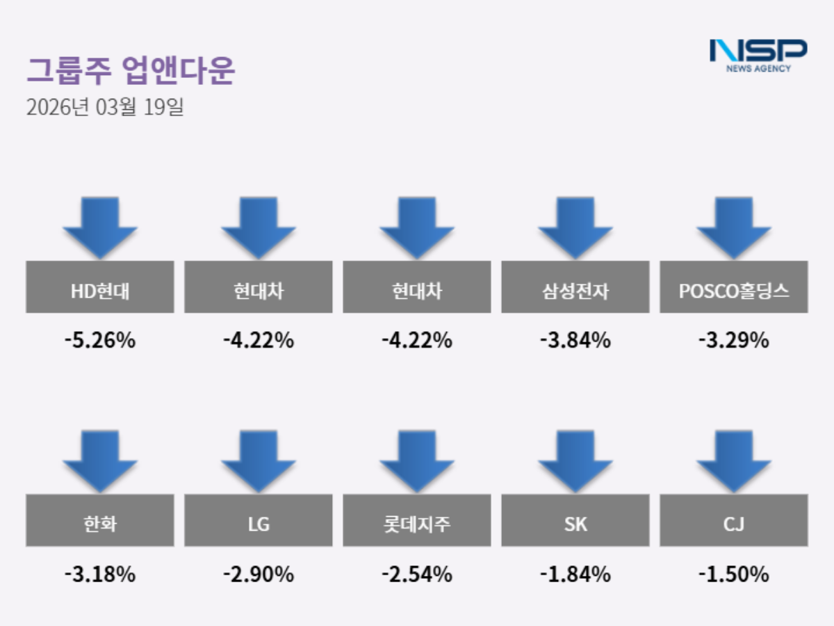 NSP통신- (표 = 최아랑 기자)