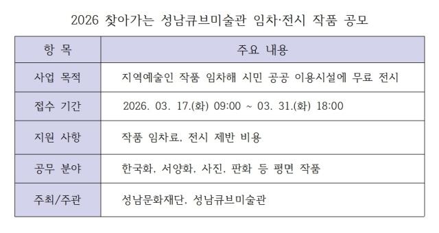 NSP통신-2026 찾아가는 성남큐브미술관 작품 임차 공모 안내 표 김병관