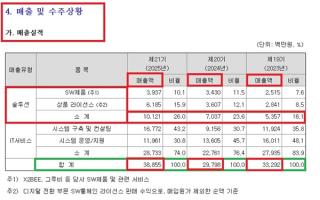 [NSP PHOTO]기업실적플래티어 실적 상승매출 388억라이선스 100억 돌파
